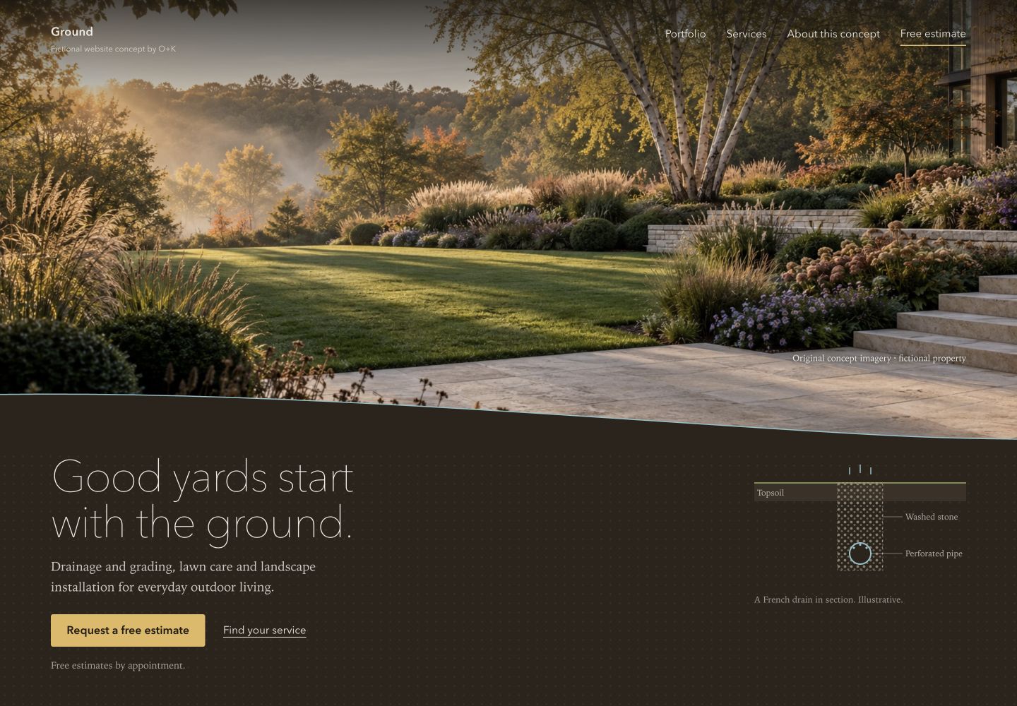 Ground concept: a garden photograph above an earthy cutaway and a clear inquiry action